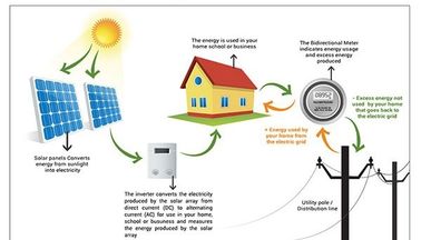 Hệ thống điện năng lượng mặt trời cho ngôi nhà 4500 W / Hệ thống năng lượng mặt trời dành cho gia đình