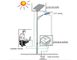 Bảo vệ môi trường Tấm năng lượng mặt trời, Bảng điều khiển năng lượng mặt trời 90W cho đèn Led