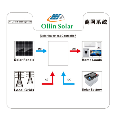 Bật / Tắt hệ thống năng lượng mặt trời nối lưới 5KW 10kw 20KW cho gia đình