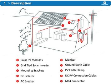 Bảo vệ chống xâm nhập IP65 Khu dân cư Hệ thống năng lượng mặt trời Cổng giao tiếp RS232