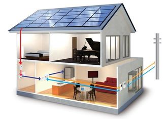 Hệ thống điện năng lượng mặt trời khu dân cư Hệ thống điện năng lượng mặt trời 4500W tải điện