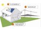 Trạm năng lượng mặt trời đơn tinh thể 10KW trên lưới cho năng lượng tái tạo