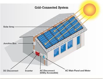 Hiệu suất tối đa 96,60% Toàn bộ hệ thống năng lượng mặt trời gia đình 8 - Thời gian sạc pin trong 10 giờ