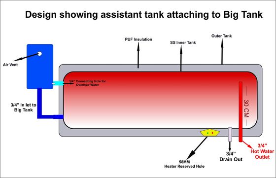 Hệ thống làm nóng nước bằng bảng điều khiển năng lượng mặt trời không áp suất Ce Ul